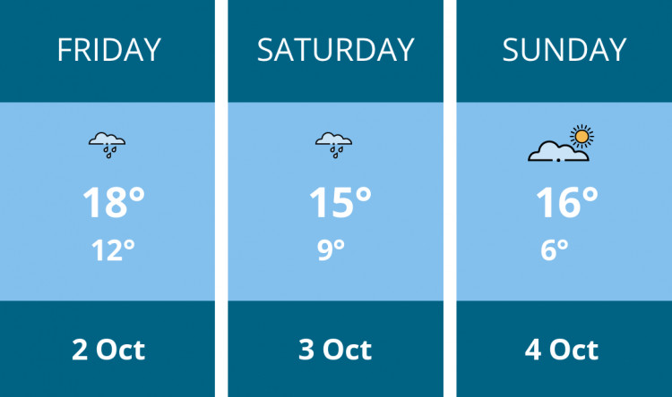Here is this weekend Manchester weather forecast provided by Mr Data