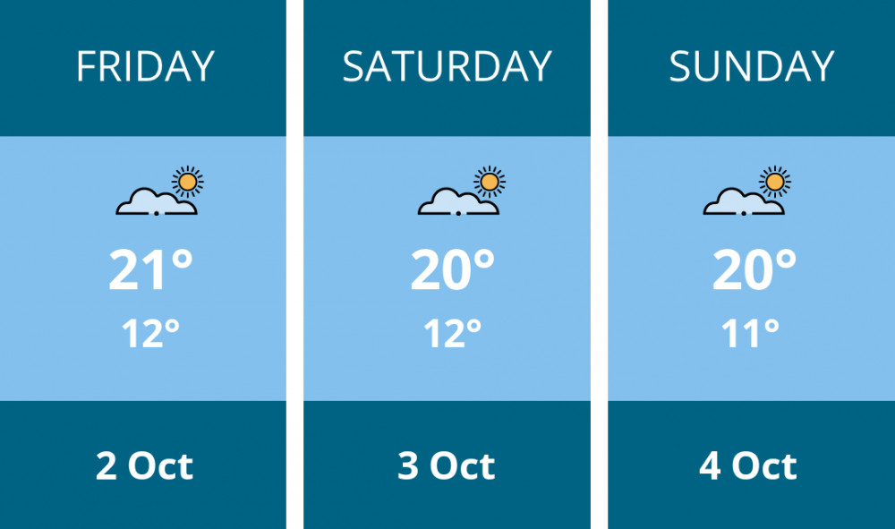 Here is this weekend London weather forecast provided by Mr Data