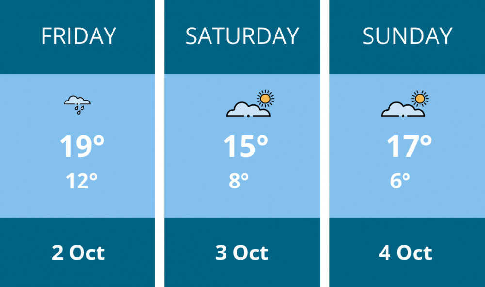 Here is this weekend Chester weather forecast provided by Mr Data