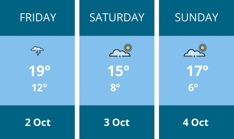 Here is this weekend Chester weather forecast provided by Mr Data