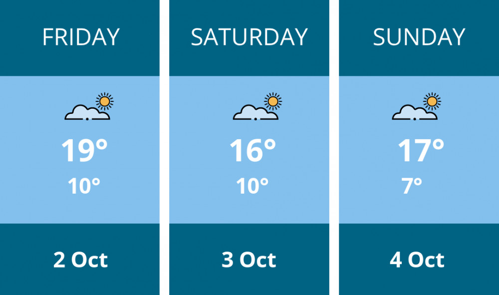 Here is this weekend Solihull weather forecast provided by Mr Data