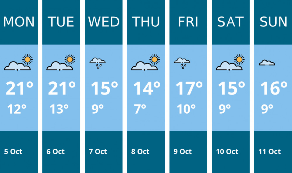 Here is this week's Thurrock weather forecast provided by Mr Data
