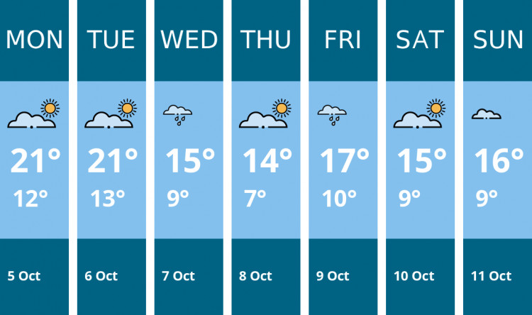 Here is this week's Thurrock weather forecast provided by Mr Data