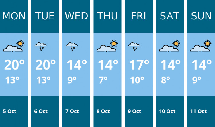 Here is this week's Warwick weather forecast provided by Mr Data