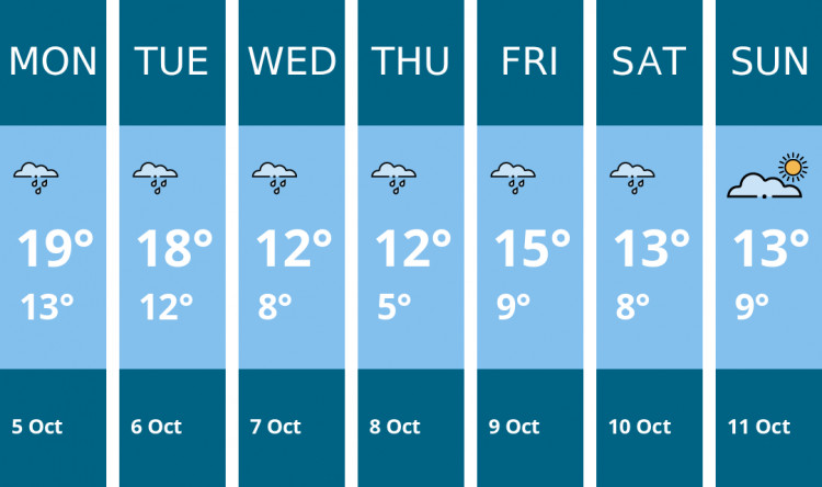 Here is this week's Alsager weather forecast provided by Mr Data