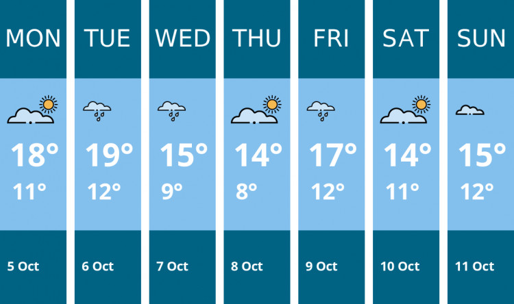 Here is this week's Dorchester weather forecast provided by Mr Data