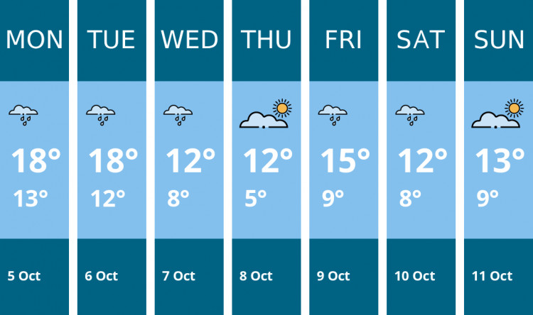 Here is this week's Biddulph weather forecast provided by Mr Data