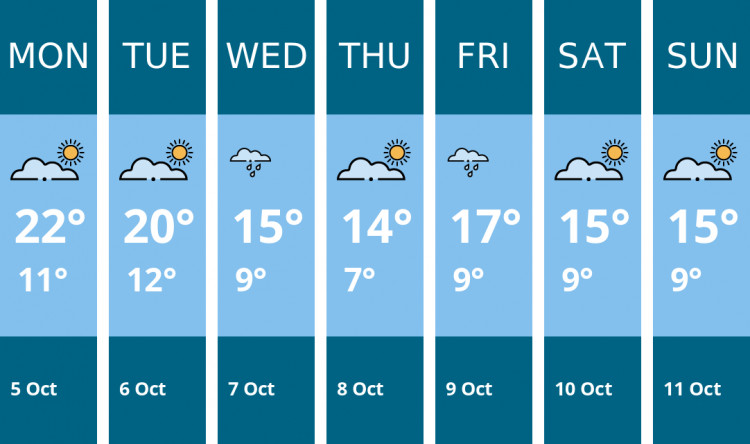Here is this week's Maldon weather forecast provided by Mr Data