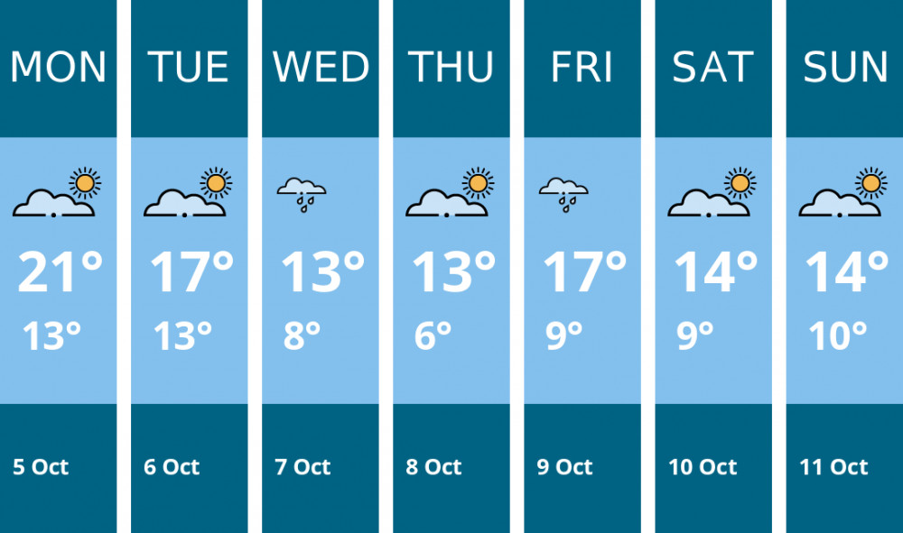 Here is this week's Kingston weather forecast provided by Mr Data