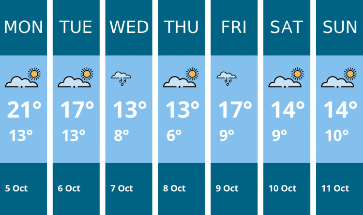 Here is this week's Kingston weather forecast provided by Mr Data