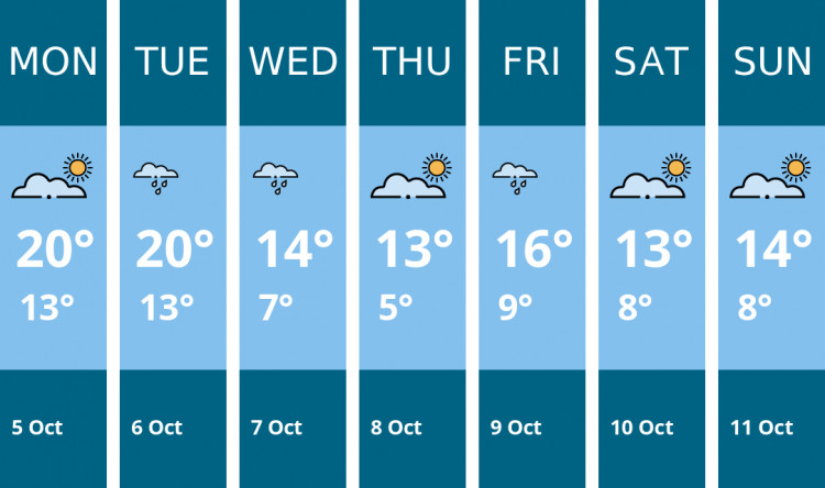 Here is this week's Oakham weather forecast provided by Mr Data