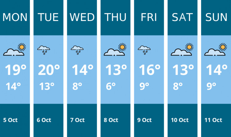 Here is this week's Coalville weather forecast provided by Mr Data