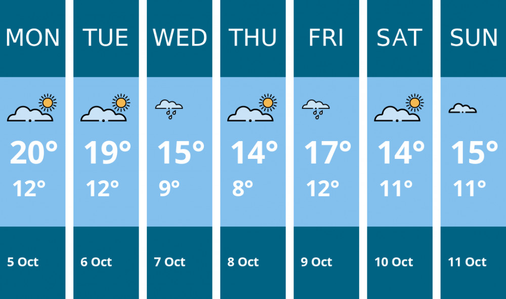 Here is this week's Glastonbury weather forecast provided by Mr Data
