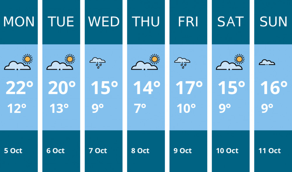 Here is this week's Richmond weather forecast provided by Mr Data