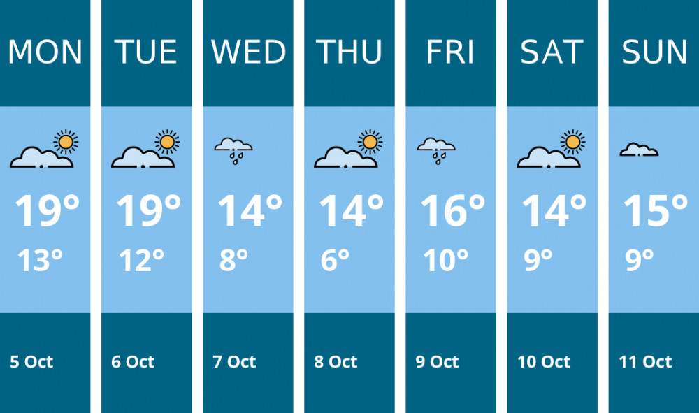 Here is this week's Frome weather forecast provided by Mr Data