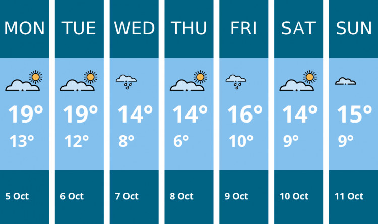 Here is this week's Frome weather forecast provided by Mr Data