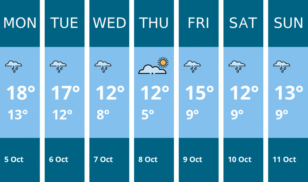 Here is this week's Macclesfield weather forecast provided by Mr Data