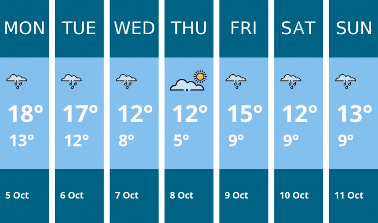 Here is this week's Macclesfield weather forecast provided by Mr Data