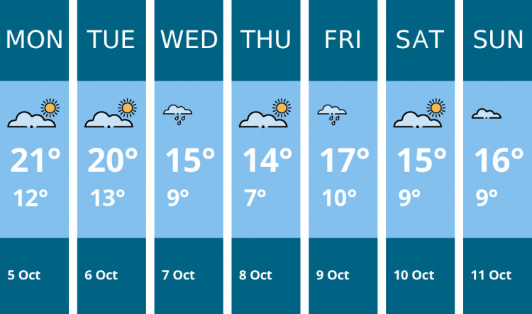 Here is this week's Teddington weather forecast provided by Mr Data