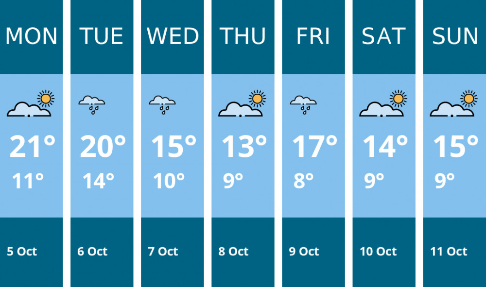 Here is this week's Ashby weather forecast provided by Mr Data