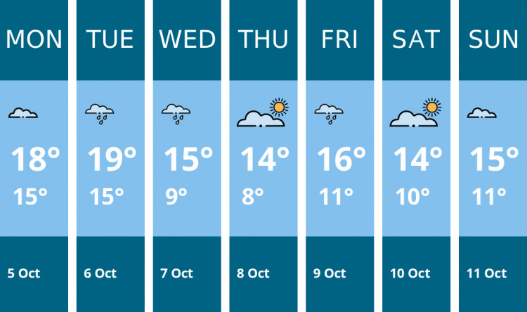 Here is this week's Penarth weather forecast provided by Mr Data