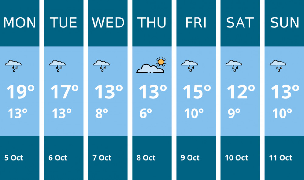 Here is this week's Wilmslow weather forecast provided by Mr Data