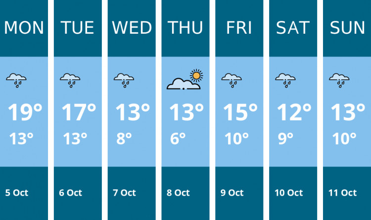 Here is this week's Wilmslow weather forecast provided by Mr Data