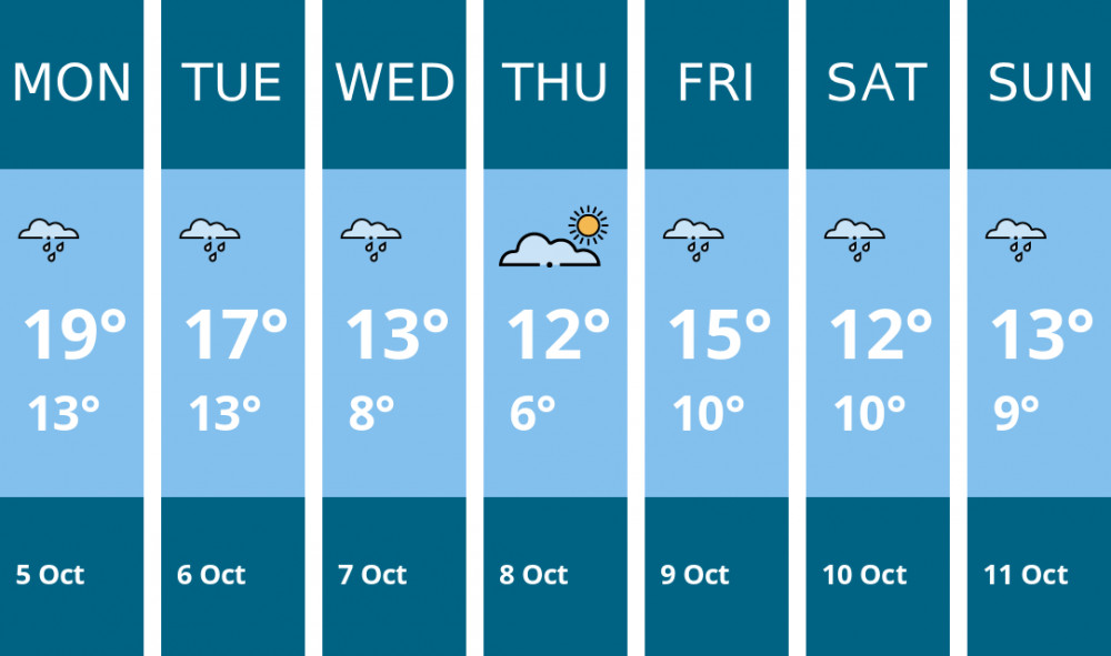 Here is this week's Stockport weather forecast provided by Mr Data
