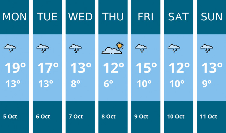 Here is this week's Stockport weather forecast provided by Mr Data