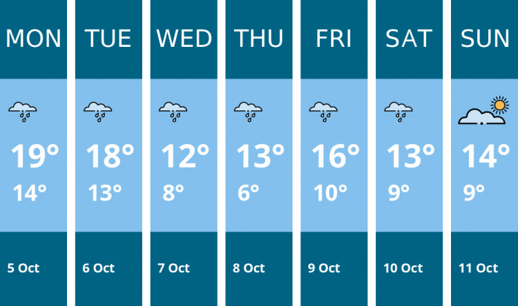 Here is this week's Nantwich weather forecast provided by Mr Data