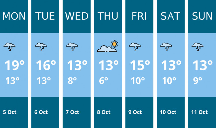 Here is this week's Manchester weather forecast provided by Mr Data