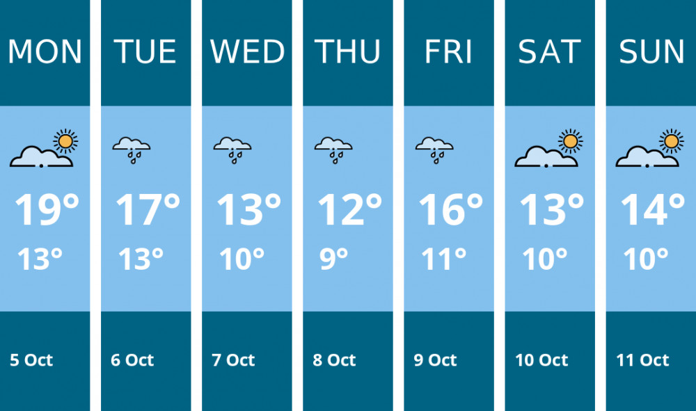 Here is this week's Chester weather forecast provided by Mr Data