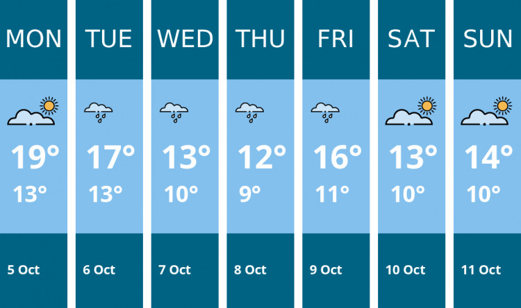 Here is this week's Chester weather forecast provided by Mr Data