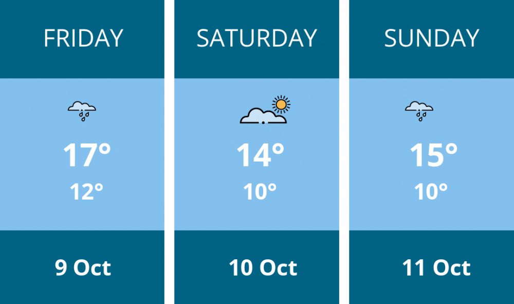 Here is this weekend Dorchester weather forecast provided by Mr Data