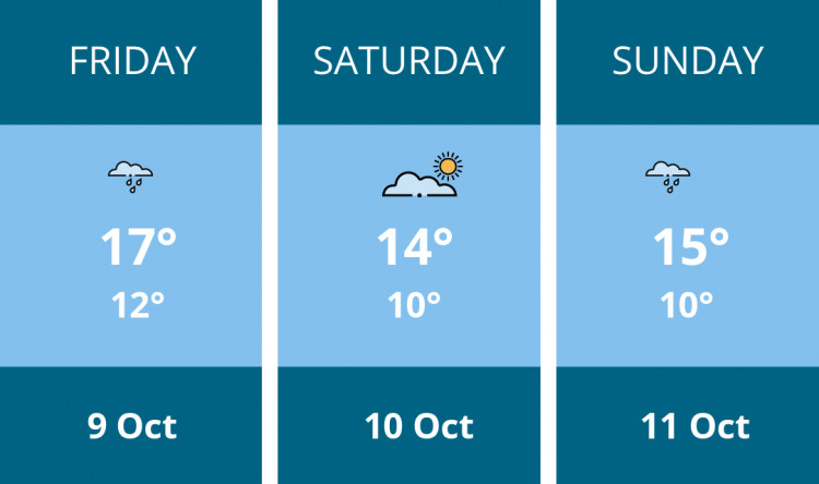 Here is this weekend Dorchester weather forecast provided by Mr Data
