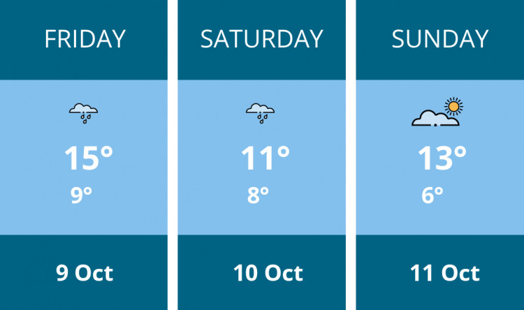 Here is this weekend Biddulph weather forecast provided by Mr Data