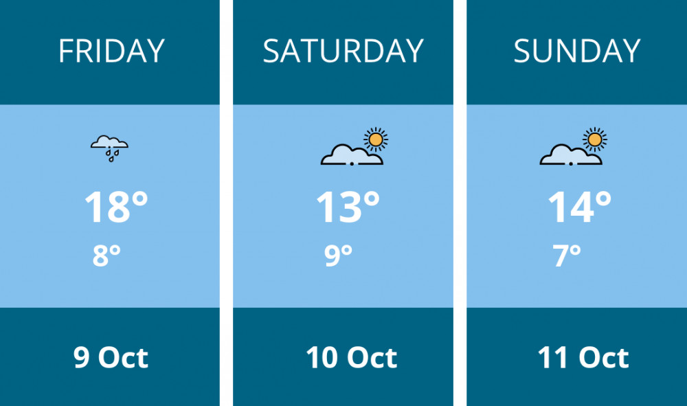 Here is this weekend Kingston weather forecast provided by Mr Data