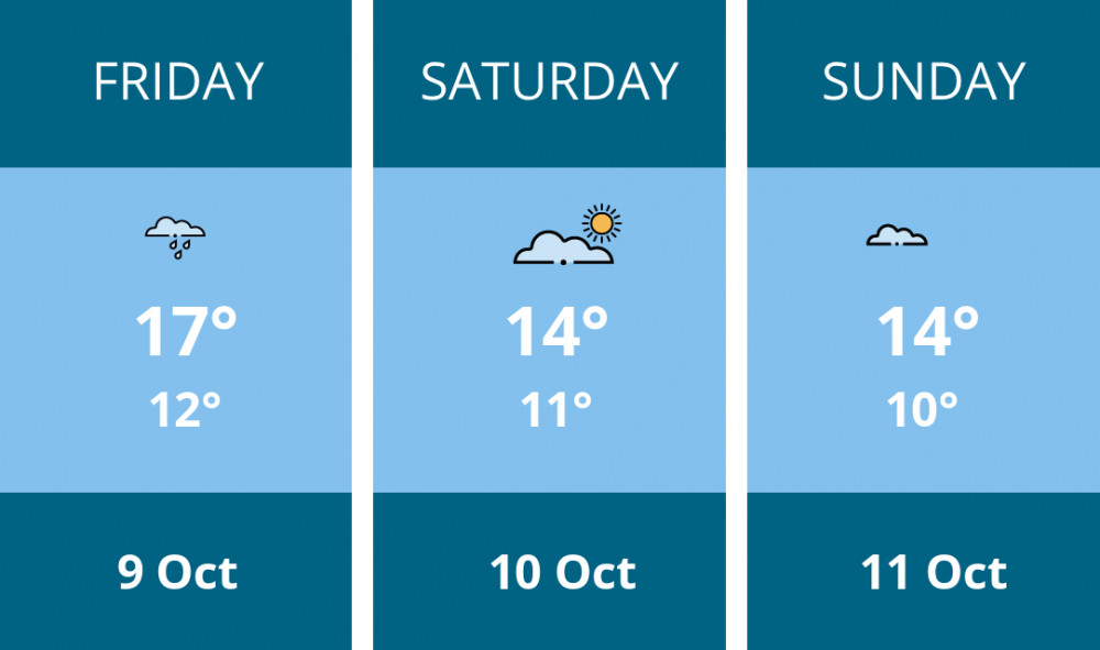 Here is this weekend Glastonbury weather forecast provided by Mr Data