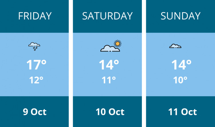 Here is this weekend Glastonbury weather forecast provided by Mr Data