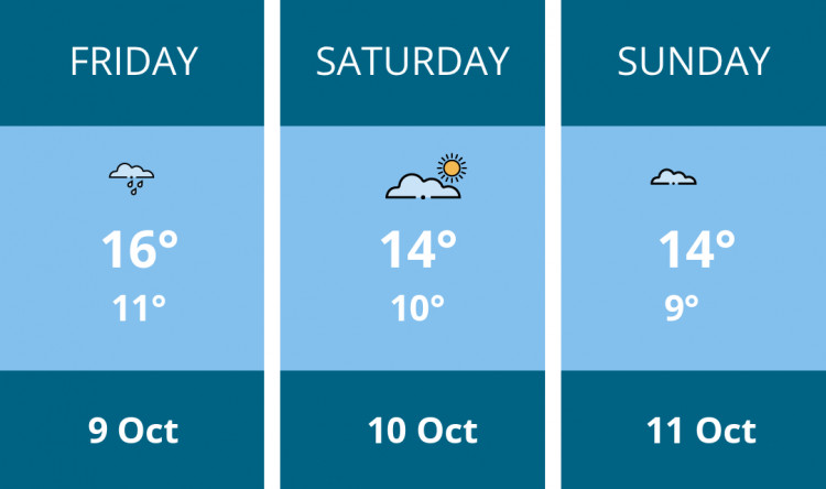 Here is this weekend Wells weather forecast provided by Mr Data