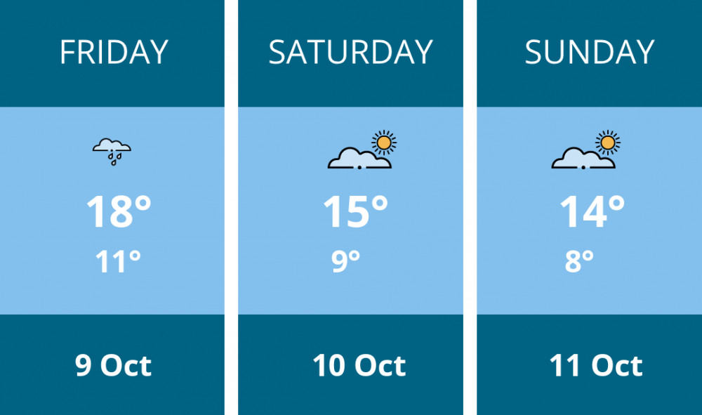 Here is this weekend Richmond weather forecast provided by Mr Data