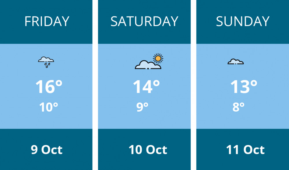 Here is this weekend Frome weather forecast provided by Mr Data