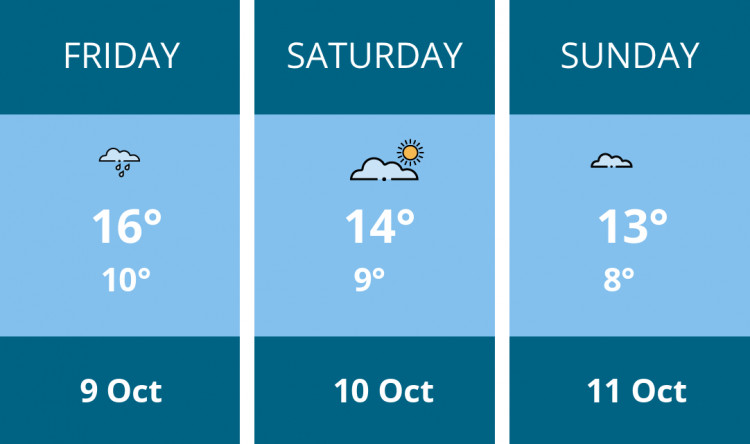 Here is this weekend Frome weather forecast provided by Mr Data