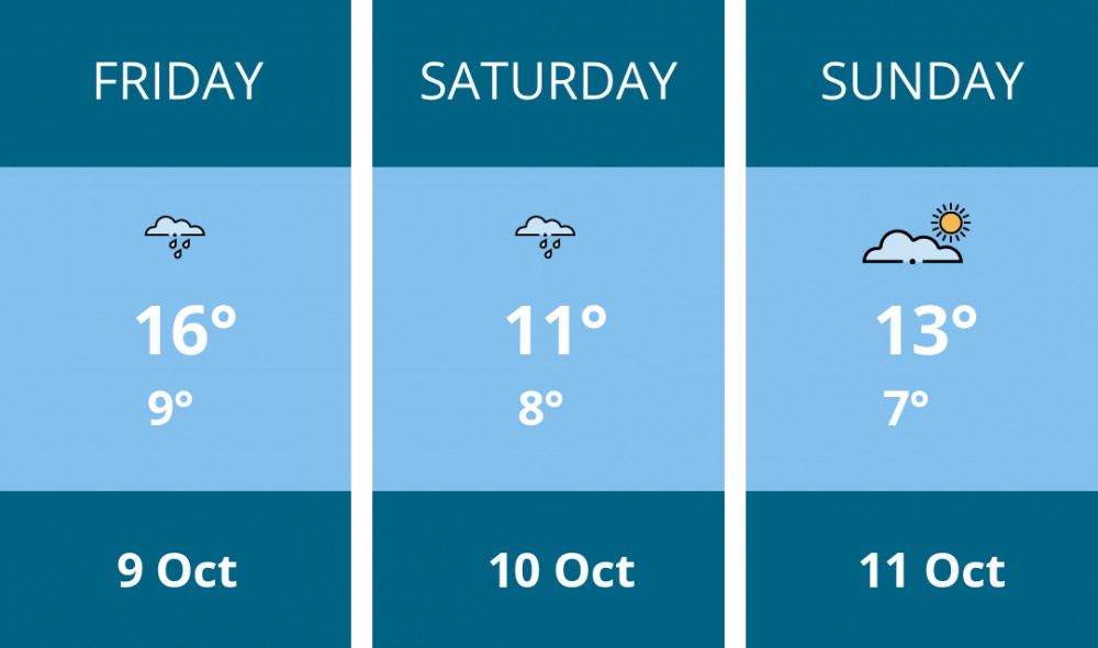 Here is this weekend Congleton weather forecast provided by Mr Data