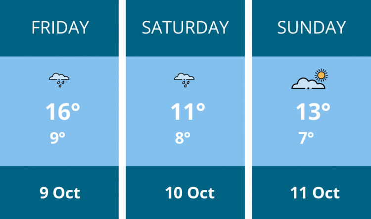 Here is this weekend Congleton weather forecast provided by Mr Data