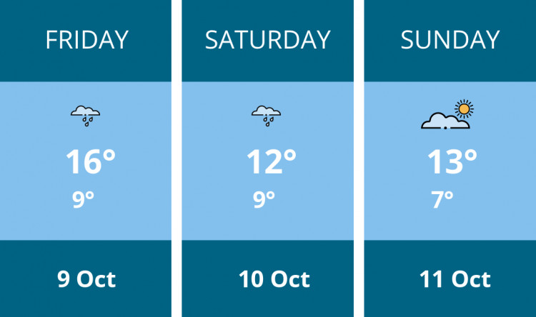 Here is this weekend Sandbach weather forecast provided by Mr Data