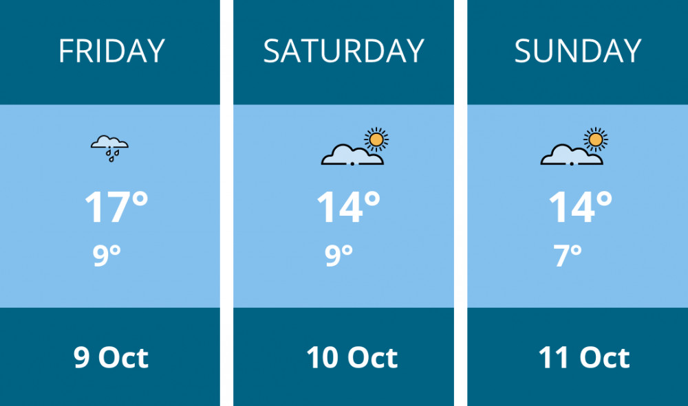 Here is this weekend Hitchin weather forecast provided by Mr Data