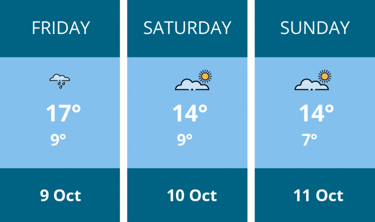 Here is this weekend Hitchin weather forecast provided by Mr Data