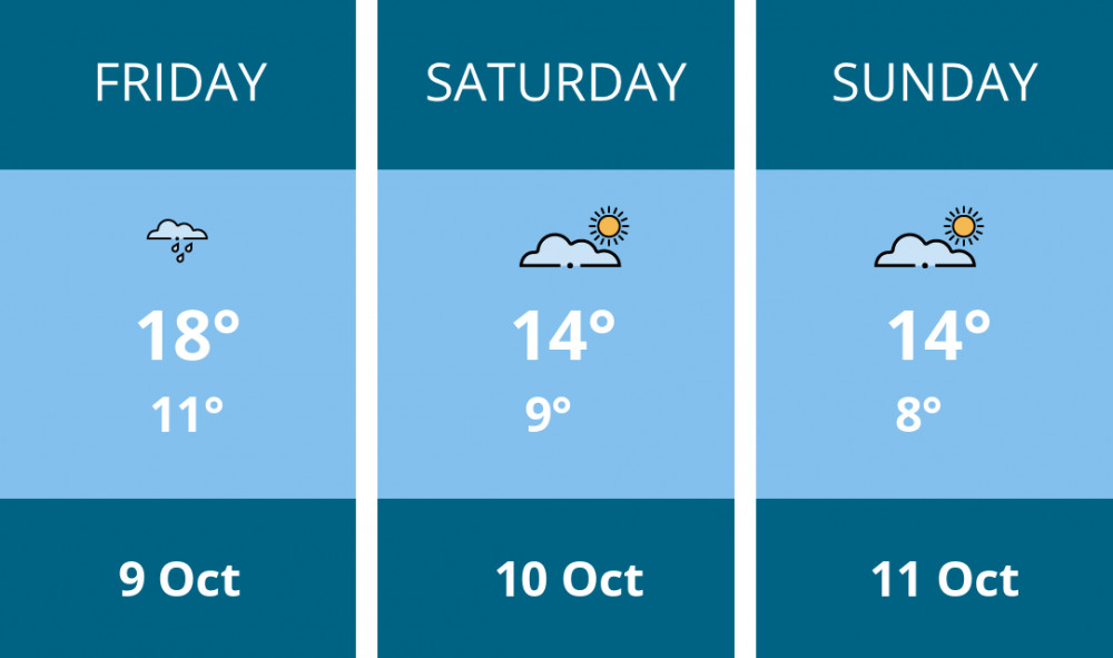 Here is this weekend Teddington weather forecast provided by Mr Data