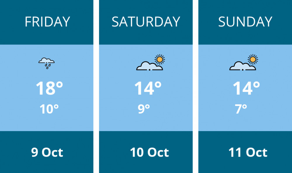 Here is this weekend Ashby weather forecast provided by Mr Data